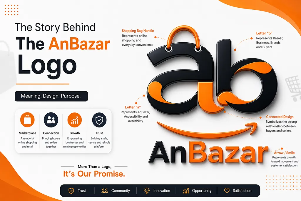 The Story Behind the AnBazar Logo | Meaning, Design, Brand Philosophy & Vision