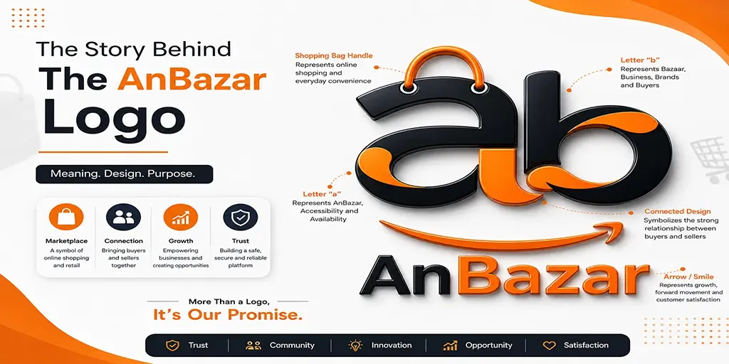 The Story Behind the AnBazar Logo | Meaning, Design, Brand Philosophy & Vision